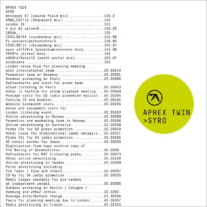 APHEX TWIN. SYRO